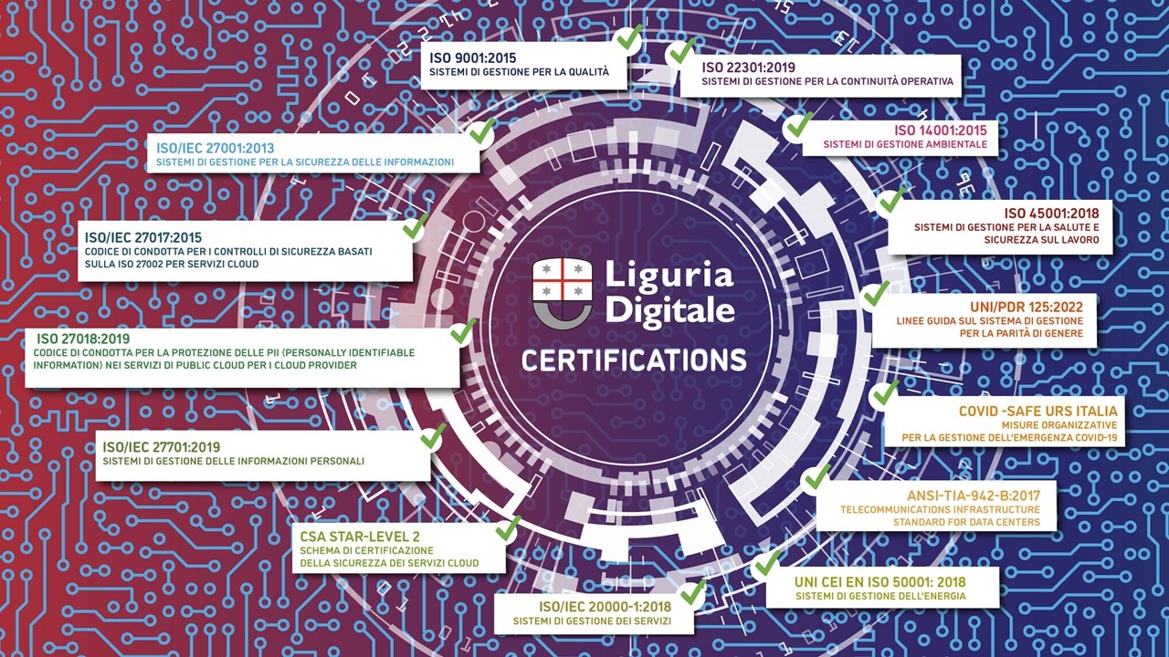 infografica certificazioni liguria digitale