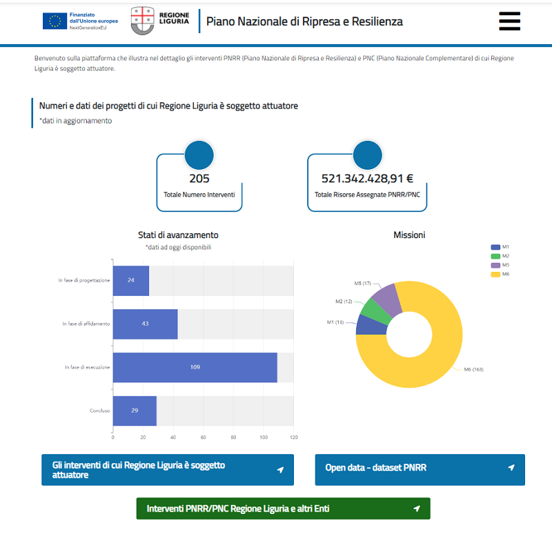 homepage sito pnrr